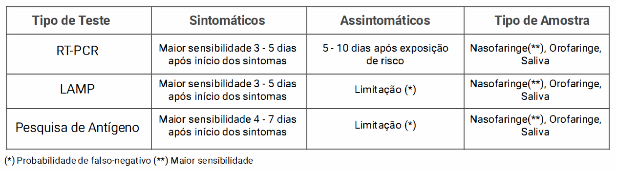 Meu filho pode fazer o teste de saliva em vez do RT-PCR?